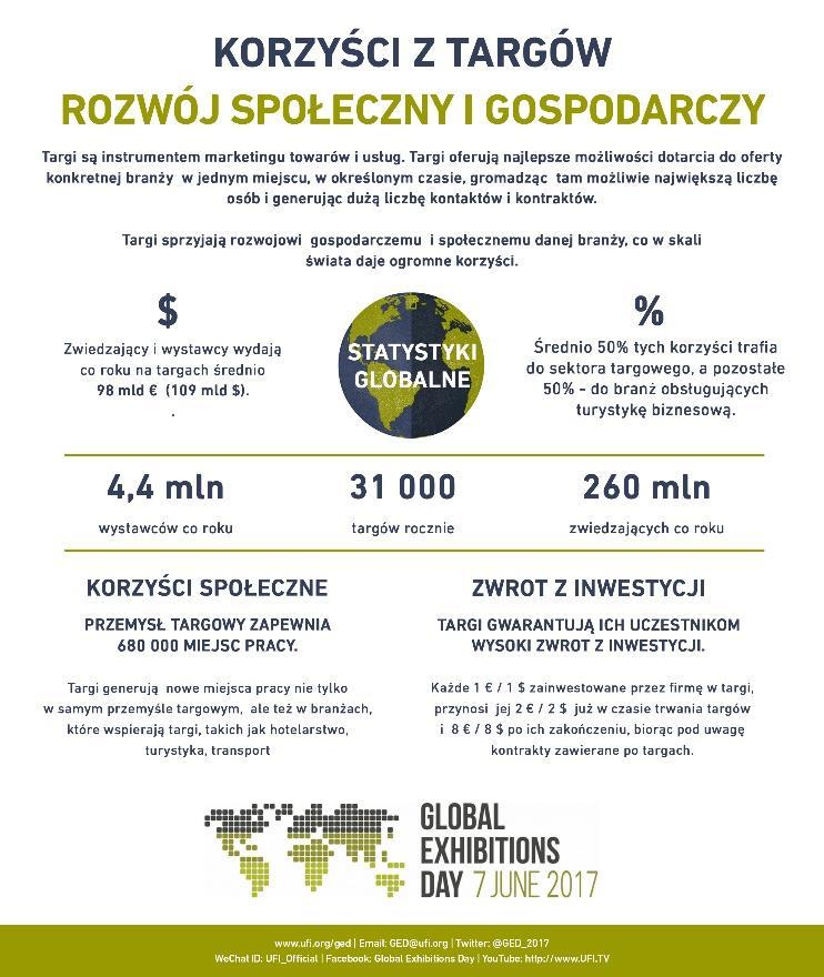 Na bazie materiałów z UFI PIPT opracowała i udostępniła zainteresowanym Członkom, ich