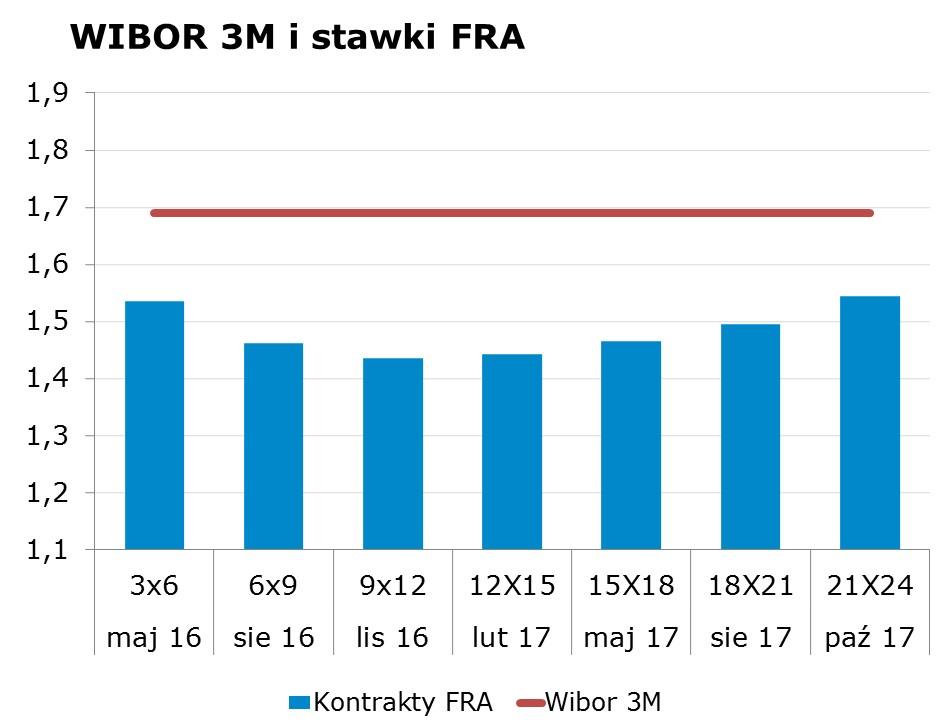 9530 10Y 2.30 2.34 9x12 1.40 1.44 CHF/PLN 3.9804 Uwaga!