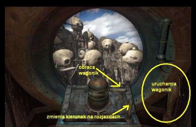 Sterowanie nim nie powinno stwarzać trudności.