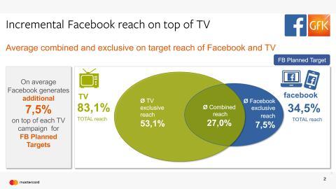 FACEBOOK I MEDIA