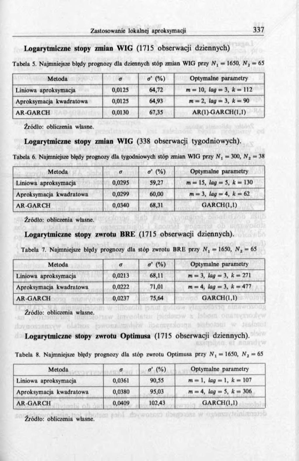 logarytmiczne stopy zmian WIG (1715 obserwacji dziennych) Tabela 5. Najmniejsze błędy prognozy dla dziennych stóp zmian WIG przy JV, 1650.