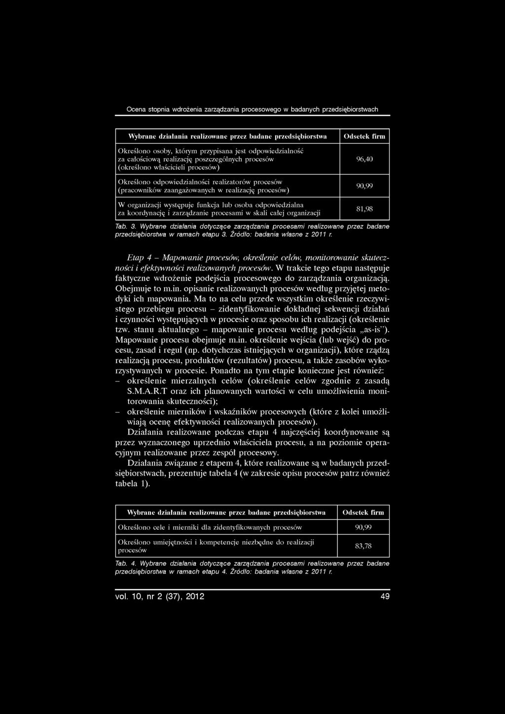 Ocena stopnia wdrożenia zarządzania procesowego w badanych przedsiębiorstwach Wybrane działania realizowane przez badane przedsiębiorstwa Określono osoby, którym przypisana jest odpowiedzialność za