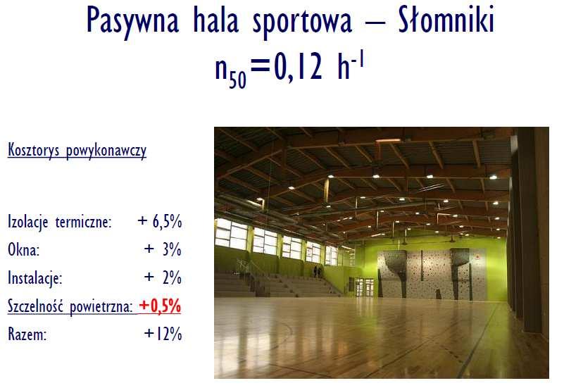 Szczelność powietrzna budynku Koszty Ocena