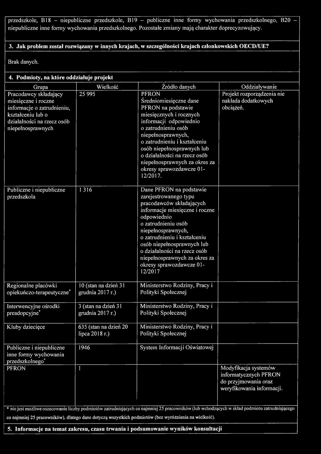 Podmioty, na które oddziałuje projekt Grupa Wielkość Źródło danych Oddziaływanie Pracodawcy składający miesięczne i roczne informacje o zatrudnieniu, kształceniu lub o działalności na rzecz osób