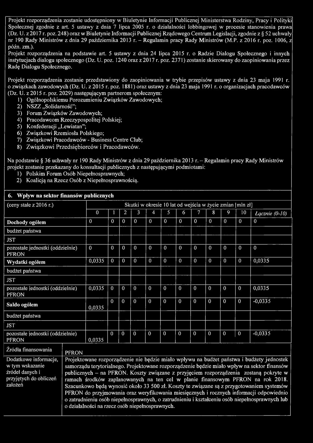 248) oraz w Biuletynie Informacji Publicznej Rządowego Centrum Legislacji, zgodnie z 52 uchwały nr 190 Rady Ministrów z dnia 29 października 2013 r. - Regulamin pracy Rady Ministrów (M.P. z 2016 r.