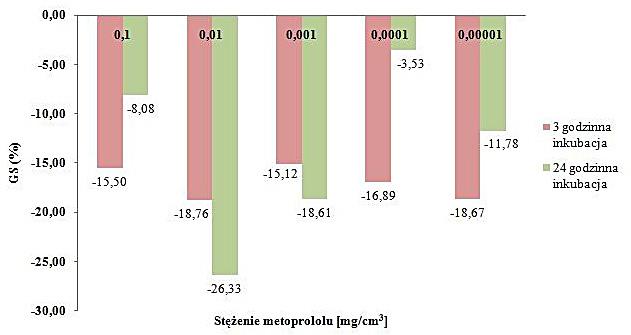 Tabela 1. Wartości gęstości optycznej (OD) dla E.