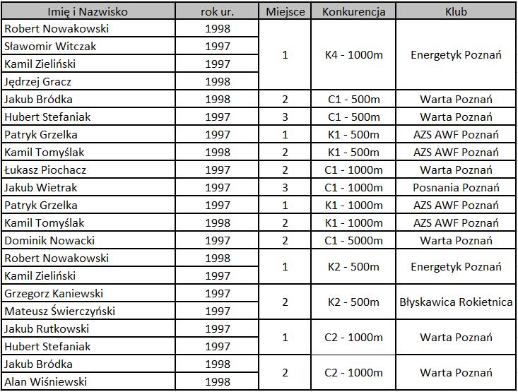 KAJAKARSTWO KLASYCZNE