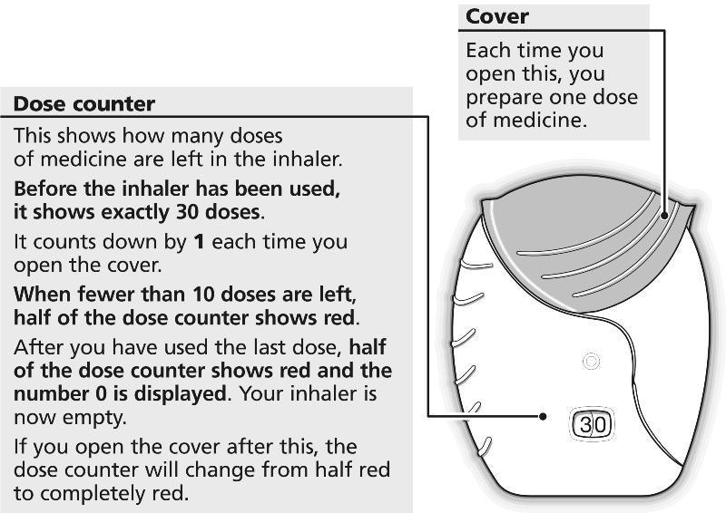 Szczegółowa instrukcja stosowania Co to jest inhalator?