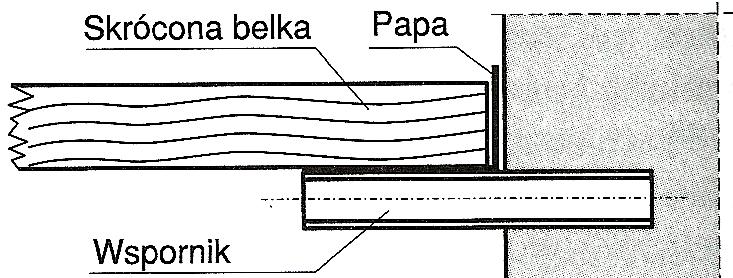 Zadanie 33. Oblicz stopień zużycia budynku inwentarskiego, który został wybudowany 15 lat temu, a jego okres trwałości wynosi 50 lat. Zadanie 34. A. 7,5% B. 15% C. 30% D.