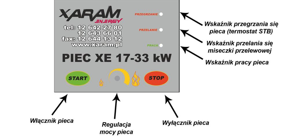8. Opis działania urządzenia Panel sterowania Sterownik pieca na olej uniwersalny typu XARAM ENERGY XE 17-33 wyposażony jest w gałkę regulacji i dwa przyciski pozwalające użytkownikowi na sterowanie