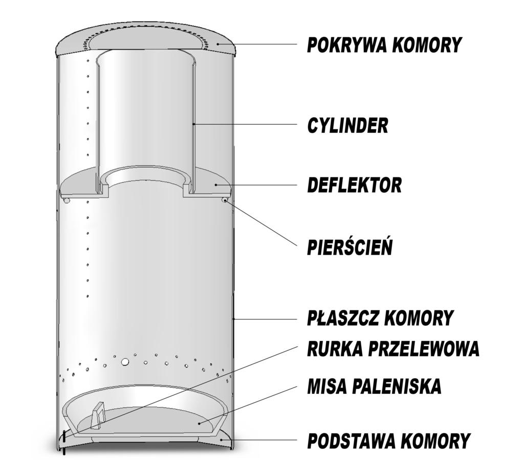 Rys.6. Komora spalania Konserwacja Nagrzewnica wymaga niewielu zabiegów konserwacyjnych.