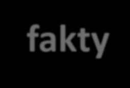 Turystyka rowerowa w Europie fakty 655 000 miejsc pracy w
