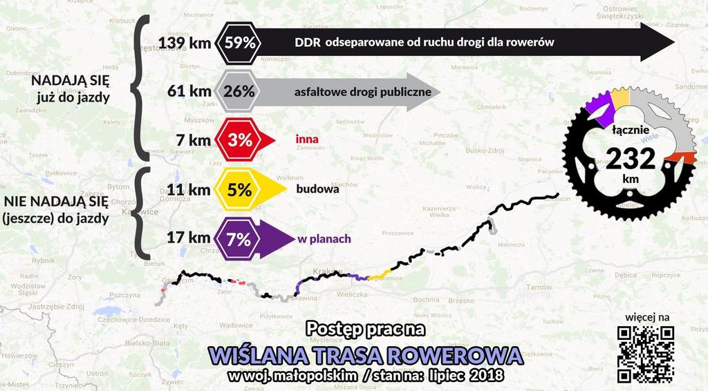 Wiślana Trasa Wiślana