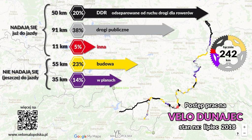 VeloDunajec postęp