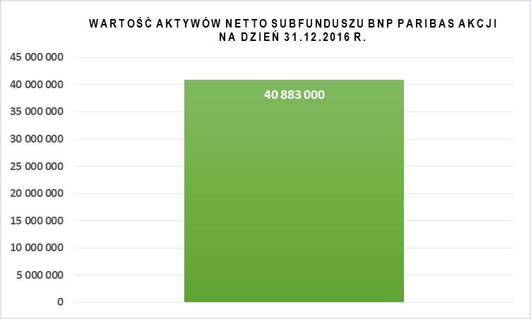 a) Wielkość średniej stopy zwrotu z inwestycji w Jednostki Uczestnictwa Subfunduszu za ostatnie 3, 5 i 10 lat; (średnią stopę zwrotu dla danego okresu oblicza się, dzieląc stopę obliczoną na