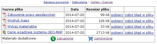 Waldemar Izdebski Technologia GEO-MAP internetowe zgłaszanie prac geodezyjnych 14 Po zalogowaniu się użytkownika w serwisie epodgik wybrane materiały będą widoczne przy odpowiedniej pracy geodezyjnej