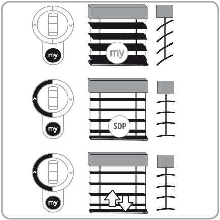 Nie jest moŝliwa zmiana tego połoŝenie, jeśli pozycja komfortowa my jest skasowana. Nacisnąć przycisk my : Ŝaluzja ustawi się w pozycji komfortowej my.