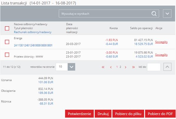 Historia rachunku Lista transakcji Na liście transakcji prezentowane są następujące akcje: Szczegóły akcja powoduje wejście w szczegóły transakcji Transakcja zwrotna akcja powoduje stworzenie