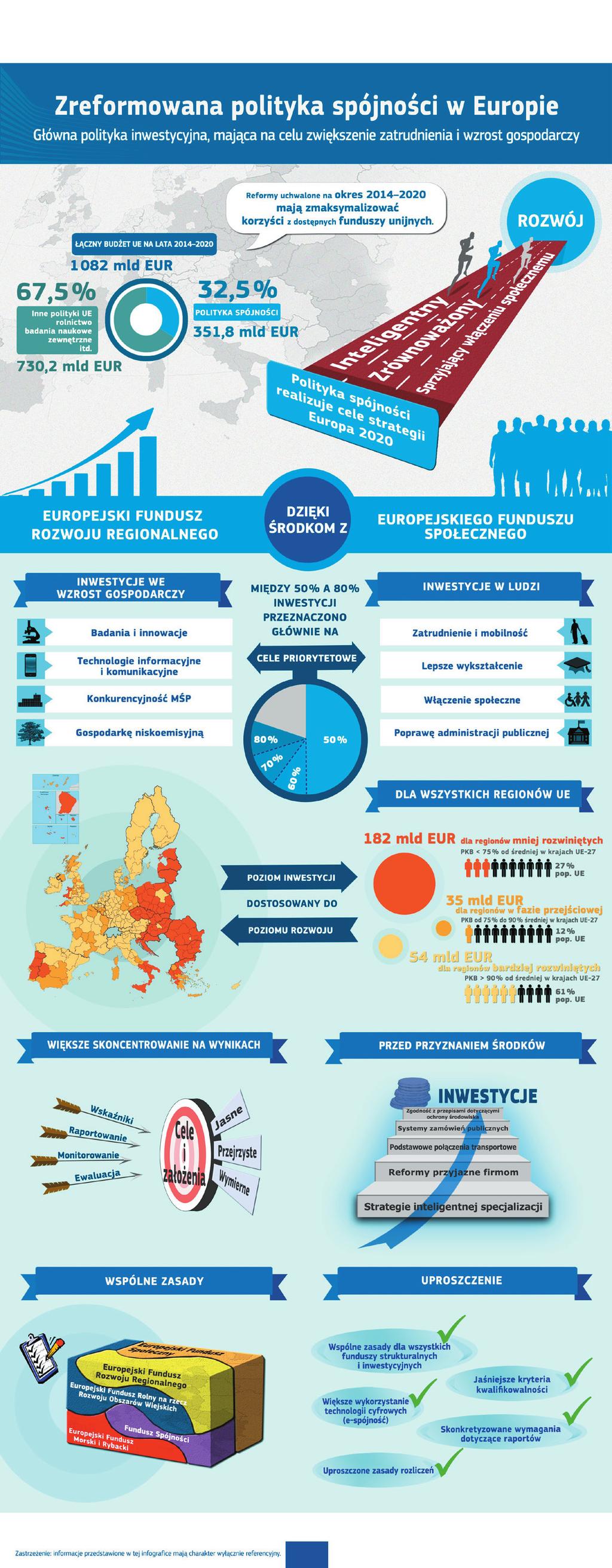 FUNDUSZE STRUKTURALNE Wymiar miejski polityki spójności na lata 2014-2020 Komisja Europejska W ostatnich latach wielu członków Intergrupy URBAN było bezpośrednio zaangażowanych w przygotowania