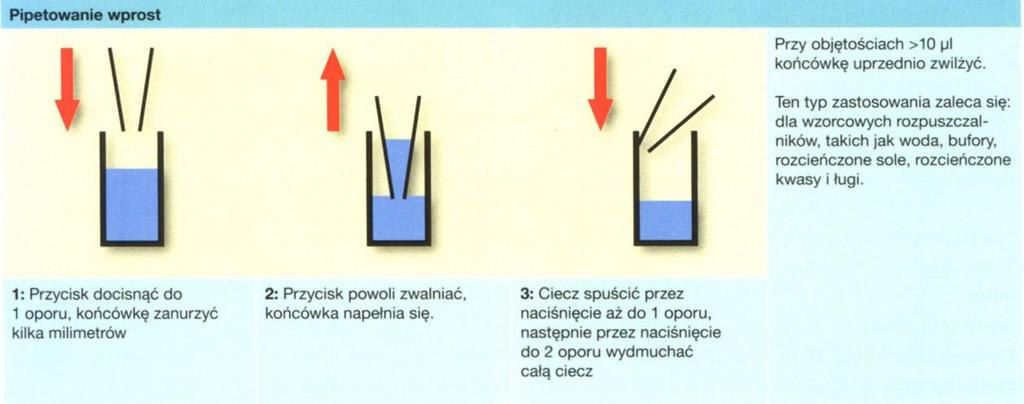 μl dla. μl 1. 2.. 4. 5. 6. 7. 8. 9. 10.