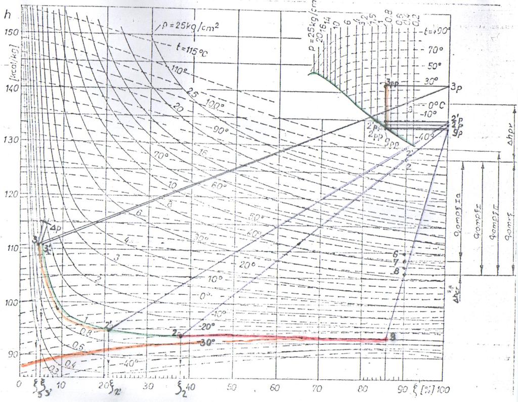 Wykres h-x dla