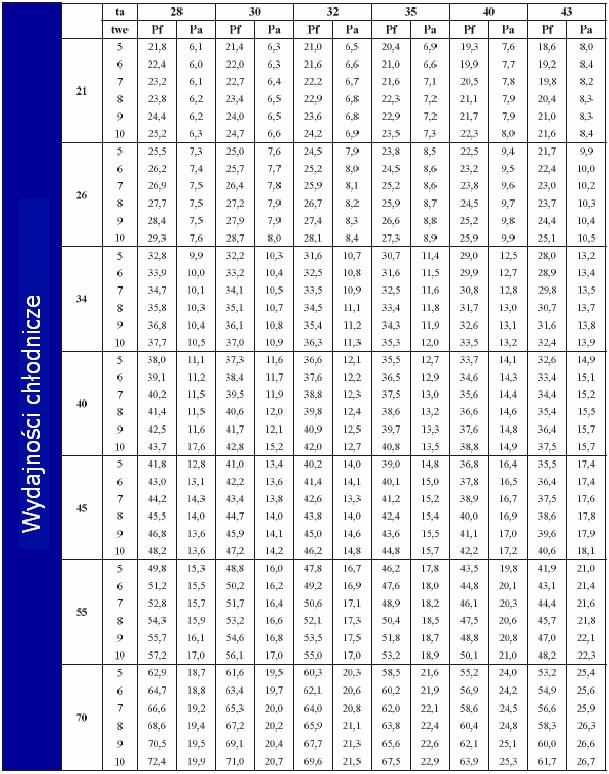 twe: temp.
