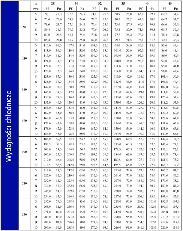 twe: temp.