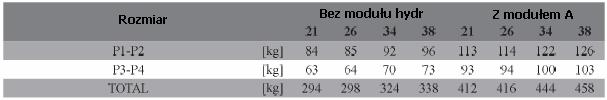 EGEA RNC H 21-38 A: wlot wody 1 B: wylot wody 1 C: wlot wody z modułem