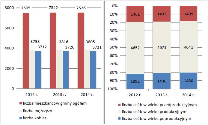 Źródło: Strategia Rozwiązywania Problemów Społecznych Gminy Łoniów 2016-2020.