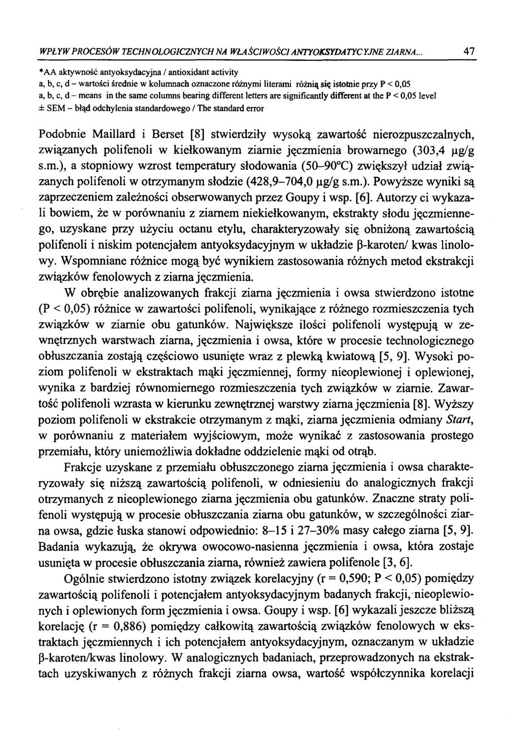 WPŁ YWPROCESÓW TECHNOLOGICZNYCH NA WŁAŚC1WOŚC1ANTYOKSYDATYC YJNE ZIARNA.