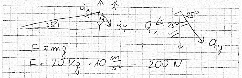 Fizyka 25 Przykład 5. W powyższym przykładzie widzimy bardzo dużo błędów rzeczowych. Po pierwsze zdający nie stosuje warunku równowagi momentów sił.