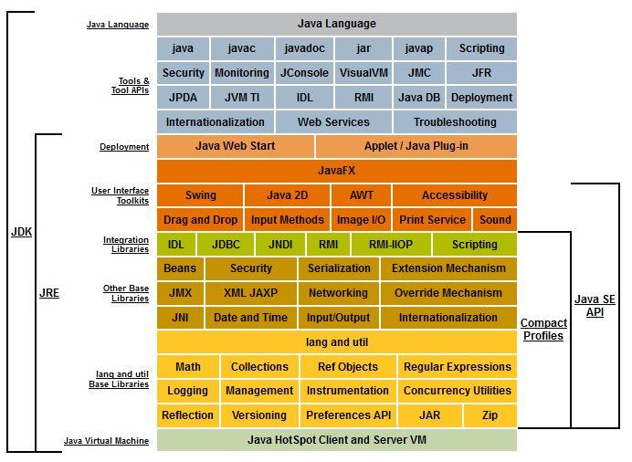 Java wprowadzenie Platforma