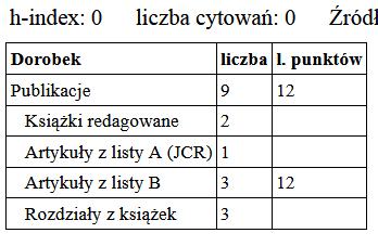Tworzenie Raportu dorobku 5 Podobna sytuacja będzie w przypadku, gdy pracownik zmienił Wydział. Wówczas należy w polu Poziom raportu zastąpić jeden wydział innym lub podać poziom wyższy.