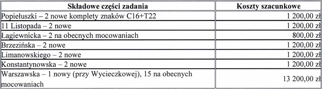 5. Szacunkowe koszty brutto