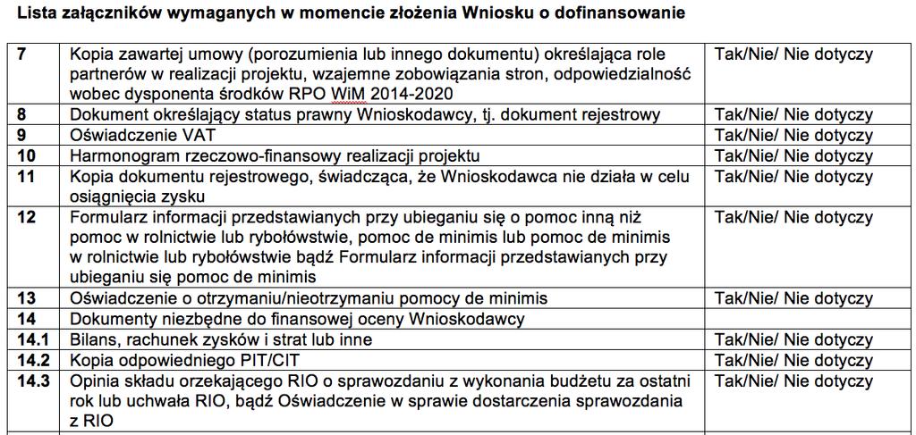 6. Oświadczenie o prawie do dysponowania nieruchomością na cele budowlane w przypadku tytułów prawnych innych niż własność i użytkowanie wieczyste obowiązkowe jest dołączenie właściwych dokumentów,