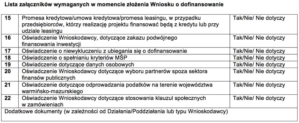 Dodatkowe dokumenty wymagane w momencie złożenia Wniosku o dofinansowanie projektu: 1.