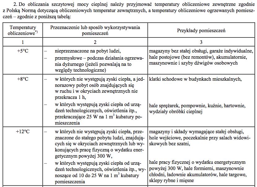 Audyt energetyczny lub audyt efektywności energetycznej Ustawa z dnia 21 listopada 2008 r. o wspieraniu termomodernizacji i remontów (Dz.U. z 2017r., poz.