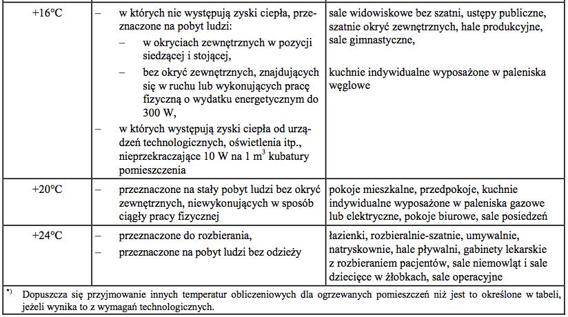 w sprawie szczegółowego zakresu i form audytu energetycznego oraz części audytu remontowego, wzorów kart audytów, a także algorytmu oceny opłacalności przedsięwzięcia termomodernizacyjnego (Dz.U.