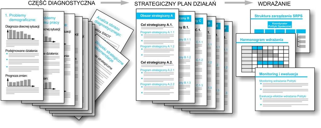 1. Wprowadzenie Polityka społeczna 2020+ dla miasta Łodzi (zwana dalej Polityką społeczną lub Polityką) wyznacza główne długofalowe zamierzenia strategiczne wspólnoty samorządowej miasta Łodzi