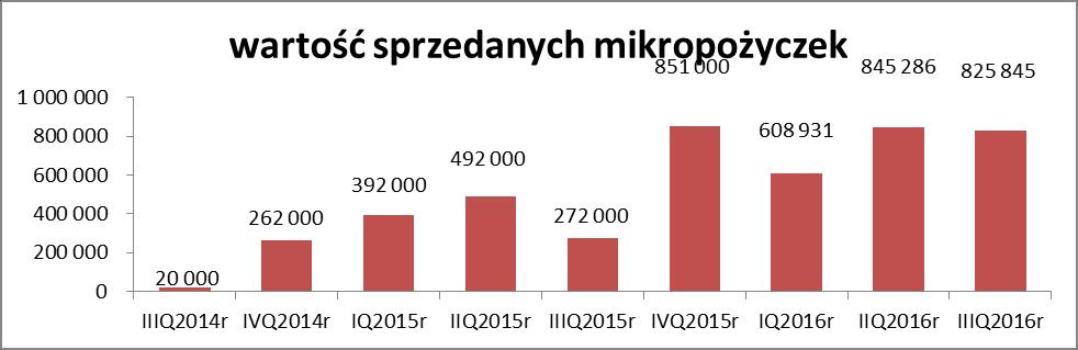 o Wartości złożonych