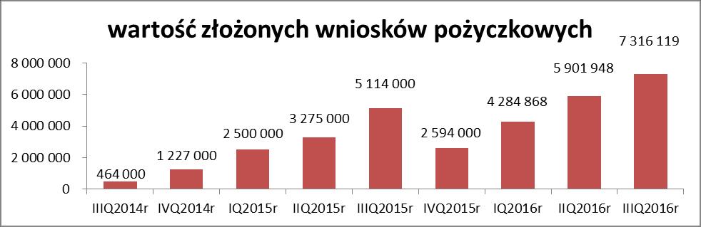 pożyczkowych: o