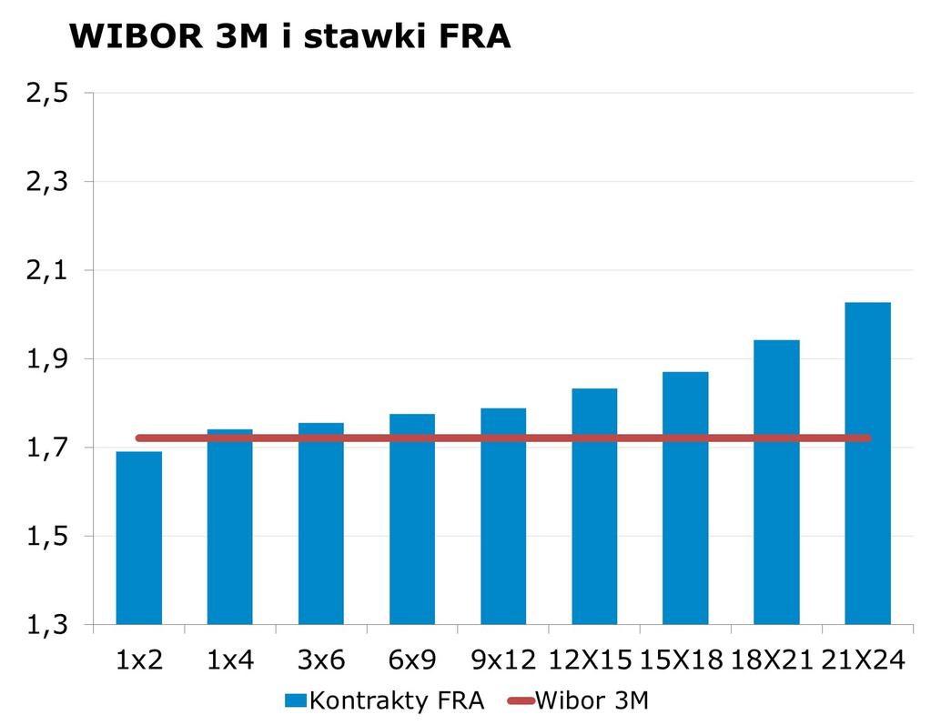 7430 10Y 2.75 2.79 9x12 1.75 1.79 CHF/PLN 3.9820 Uwaga!