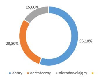 urządzeń srk mogą być m.in.: oberwana linka połączeniowa, spalona żarówka sygnalizatora, uszkodzony silnik napędu zwrotnicowego, uszkodzony kabel sygnalizacyjny, itp. 2.