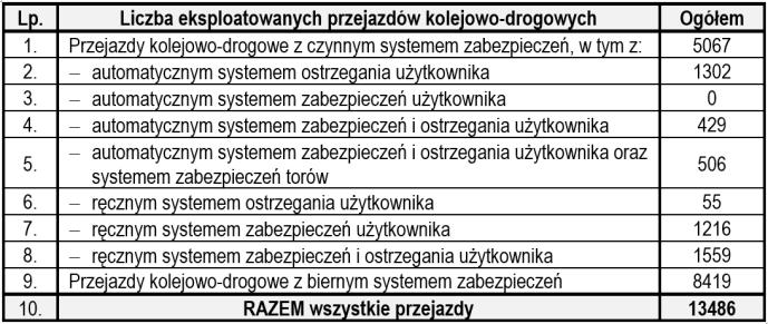 Technika komputerowa wykorzystywana jest również w systemach zabezpieczenia ruchu na przejazdach kolejowo-drogowych. Nowa generacja urządzeń przejazdowych sterowana jest układami mikroprocesorowymi.