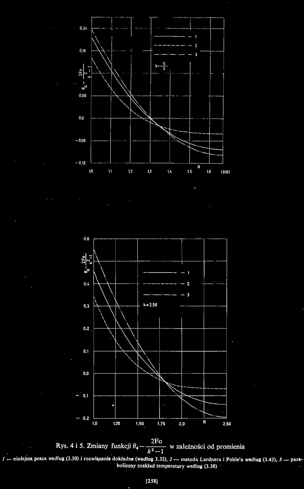 \\ 0.W ~-V 4: \ A \ - 2-3 \ -0.06 ~- W U U 13 1.4 1.5 1.6 1.6161 0.6 a." 0.4 0.3 0.2 0.1 v\ \ \\ \ N \ \\ \ \ \ \ \ k<2,50-2 - 3 0.0-0.1-0.2 1.0 1,25 1.50 1.75 2,0 2.50 "^ 2Fo Rys. 4 i 5.