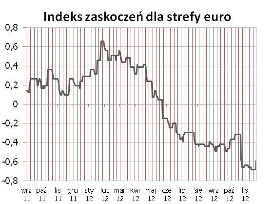 Minutes RPP wystarczajaco gołębie na grudniowa obniżkę stóp Brak poprawy sytuacji gospodarczej za granica, sygnały większego niż się spodziewano spowolnienia w gospodarce polskiej, dynamika cen w
