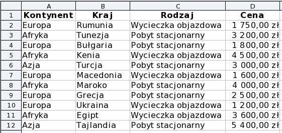 Porządkowanie tabeli danych Calc umożliwia szybkie i łatwe porządkowanie danych