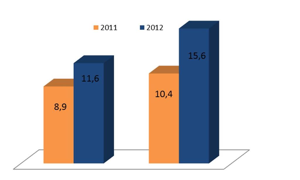 Rynek rosyjski i mołdawski - rynki tradycyjnie przywiązane do dolara - wielkość rynku rosyjskiego w 2012 roku to 1341 tys.