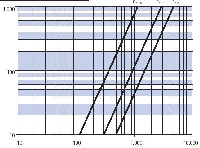 1. Wstęp Niniejsza instrukcja ma na celu zapoznanie instalatorów sprzętu z branży ciepłowniczej z prawidłowym sposobem montażu ciepłomierza ATP-440, a użytkowników z warunkami prawidłowej