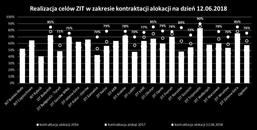 alokacji stan na dzień 12.06.